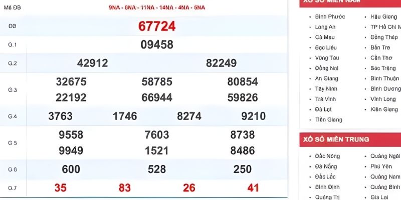 Hiểu rõ quy trình để tìm kiếm dữ liệu chuẩn