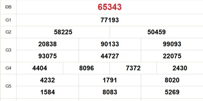 Kết quả cập nhật thường xuyên theo từng giải