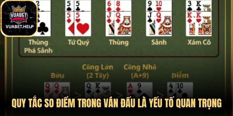 Quy tắc so điểm trong ván đấu là yếu tố quan trọng 